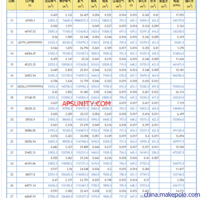 2015年最新工廠(chǎng)無(wú)線(xiàn)抄表及二級(jí)能源計(jì)量APSUNITY一體化解決方案